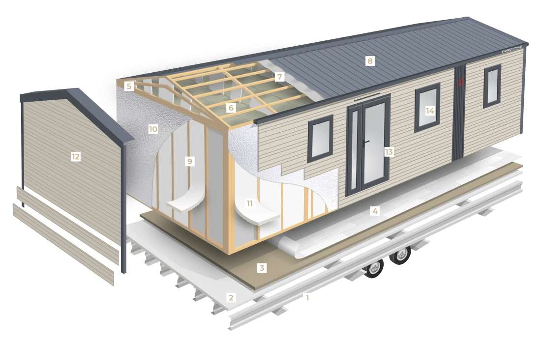 Construction et isolation modulaire